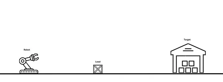 Overview of the line-sorting example