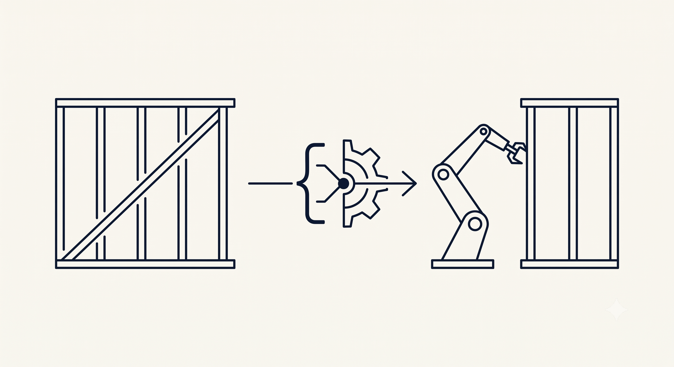 Compiler metaphor for manufacturing